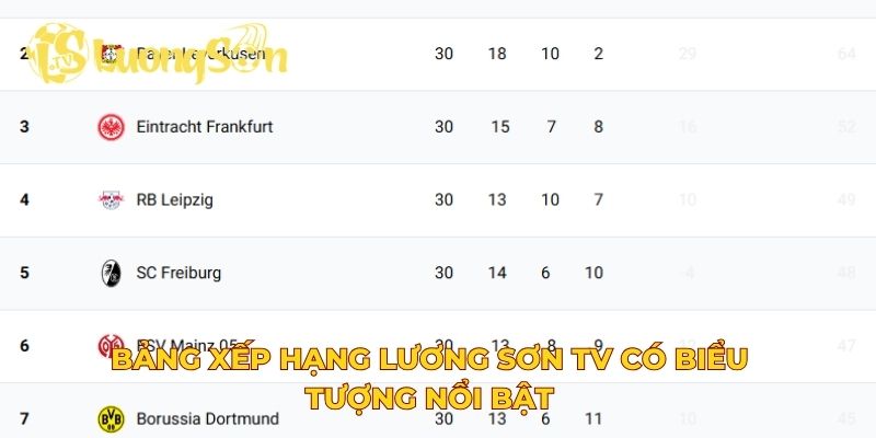 Bảng xếp hạng Lương Sơn TV có biểu tượng nổi bật